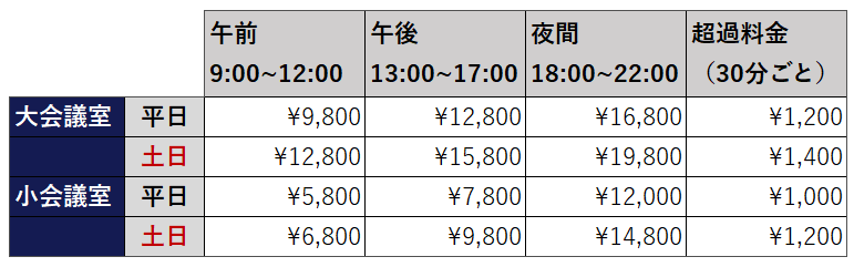 会議室料金一覧