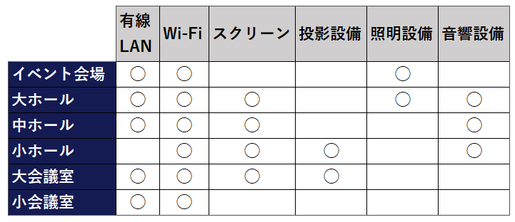 設備一覧